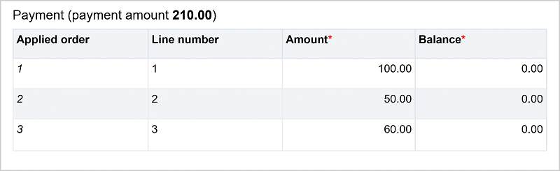 Payment amount of 210.
