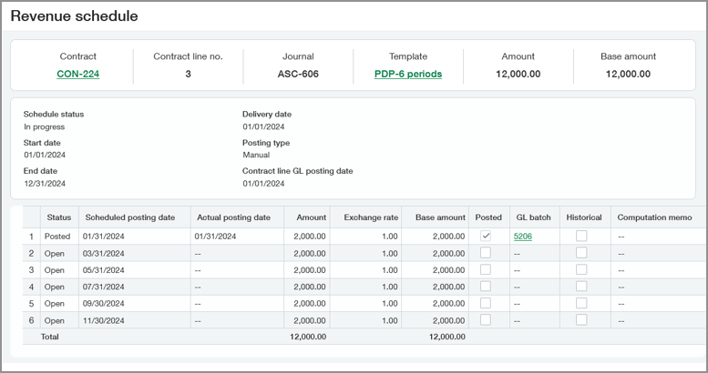 Predefined percentages revenue schedule. One row is posted.