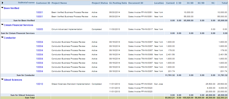 Customer Line Aging report An example of a custom report created with Custom Report Writer.