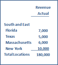 Example showing revenue for each location in 1 group, with a total for the group.