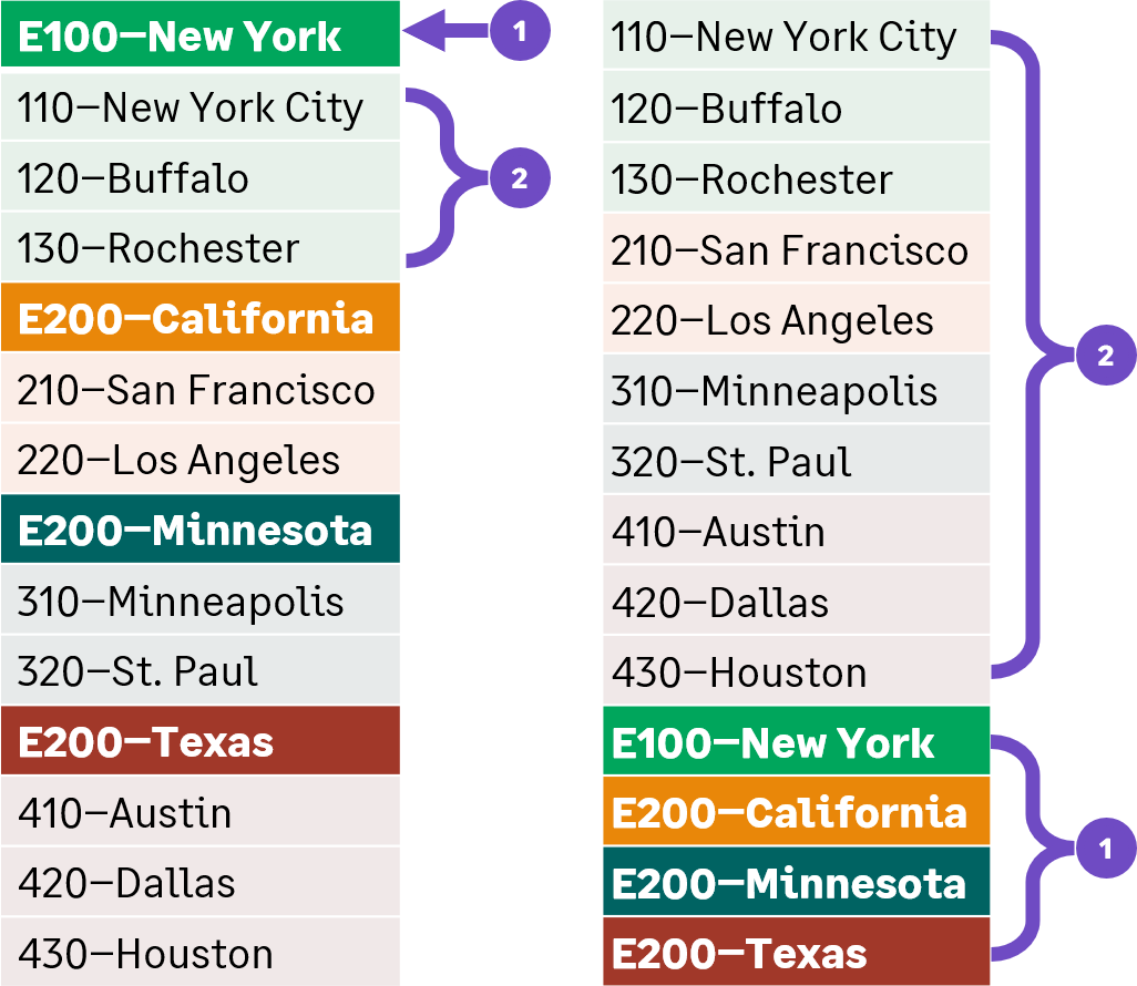 Infographic of a multientity naming convention as it would be seen in a drop down list.