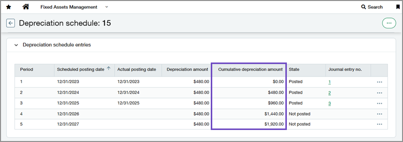 Depreciation schedule shoing the Cumulative depreciation amount field.