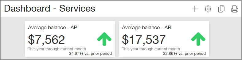Dashboard with performance cards showing the average AP and AR balance for this year through the current month with a comparison against the prior period.
