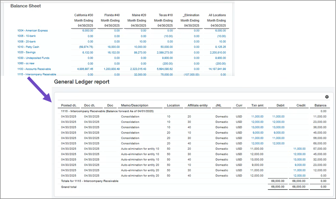 A balance sheet report on the consolidation book shows elimination by affiliate entity. Drill down to view details of the elimination.