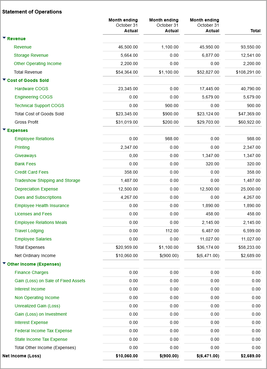 Finacial Statement of Operations Statement of Operations financial report showing revenue, cost of goods sold, and expenses for month ending October 31.