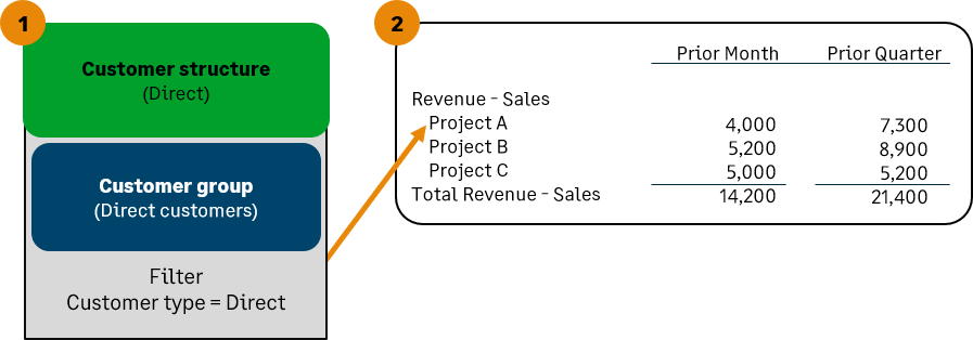 Report with two dimension filters visible.